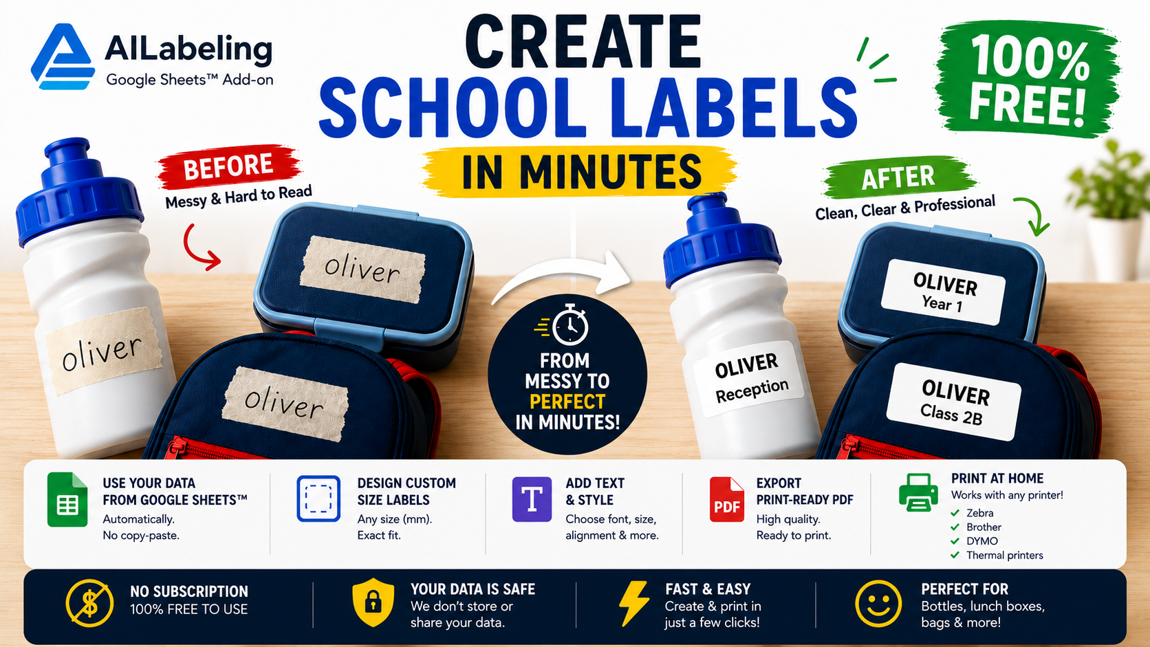 Brand Labels QR Codes